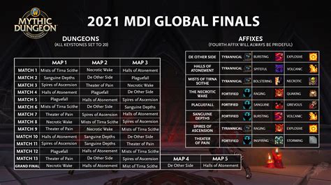 wow mdi|wow mdi 2021.